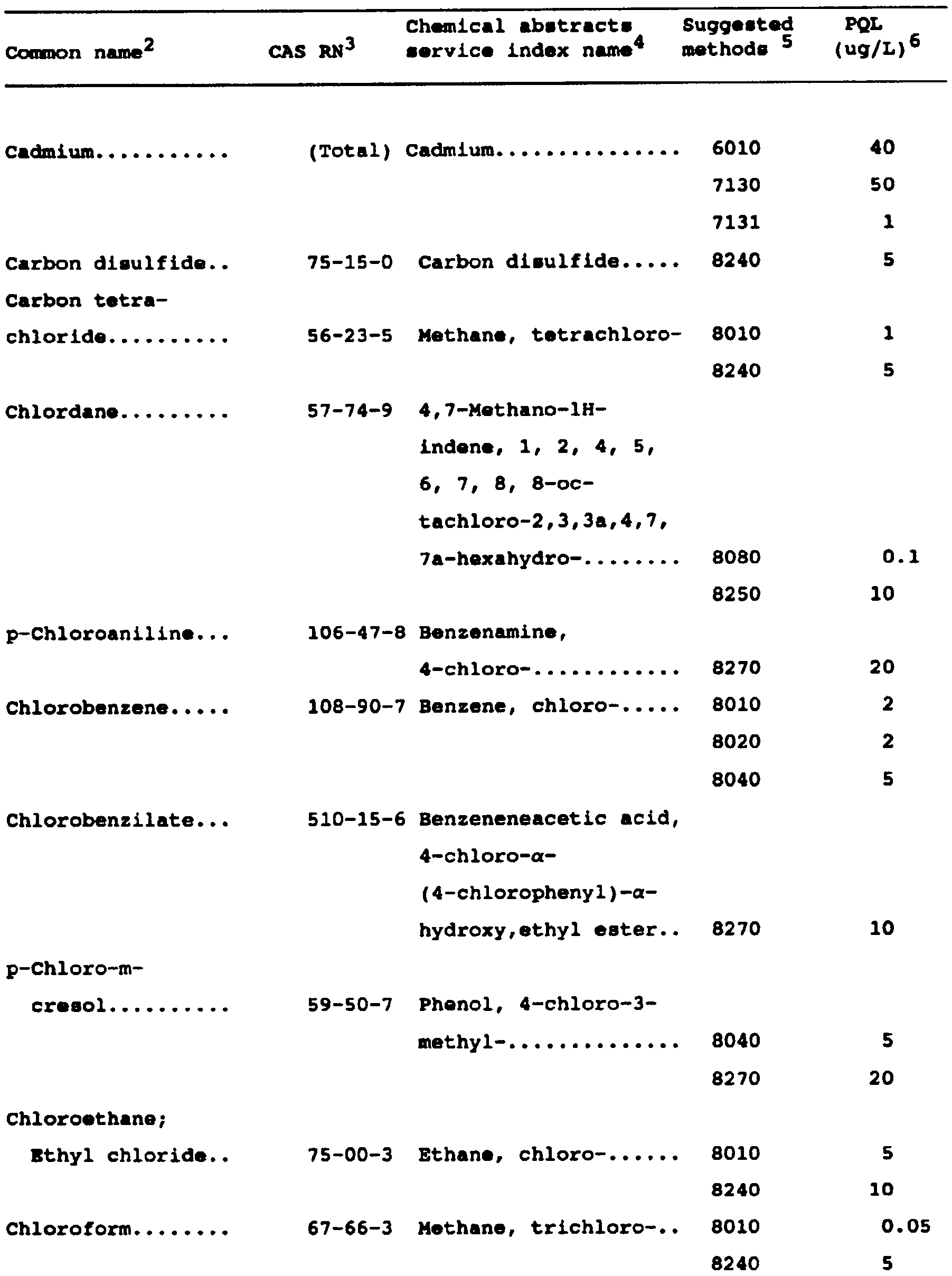 Image 5 within Appendix IX. -Ground Water Monitoring List